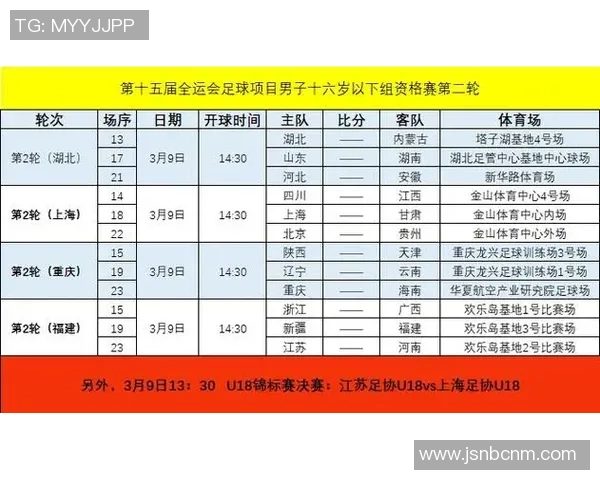 全运会回顾:上海足球队默契配合展现团队精神与竞技实力 全运会回顾:上海足球队默契配合展现团队精神与竞技实力